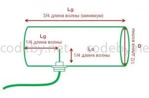 cantenna5.jpg cantenna5.jpg
