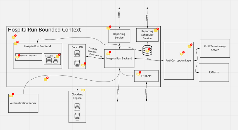 hospitalrun2.png hospitalrun2.png