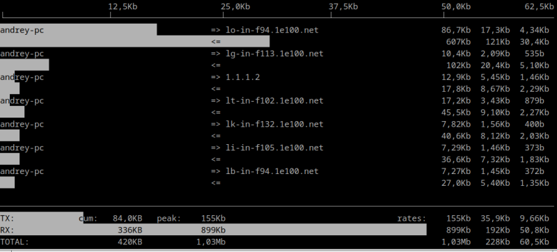iftop.png iftop.png